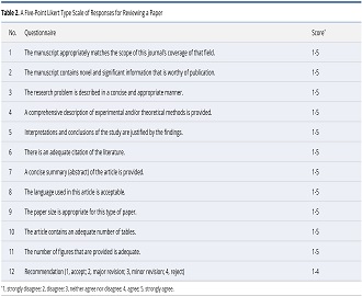 Peer Review for Academic Research