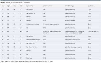 A Novel Strategy for Conservative Management of External Auditory Canal Cholesteatoma: Employing 5-Fluorouracil in Ambulatory Care for Select Patients