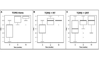 Functional Swallowing Outcomes in Transoral Robotic Surgery Patients With and Without Adjuvant Treatment