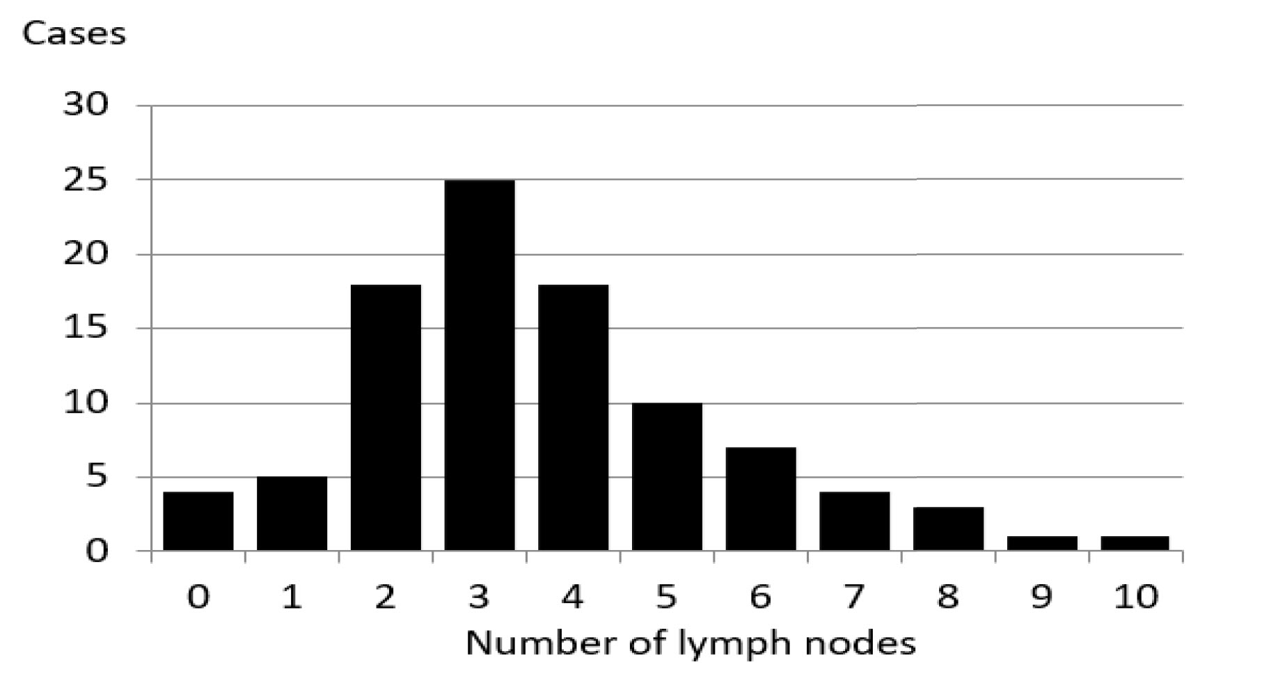 The Number of Lymph Nodes That Can Be Added to an Abdominal Flap for Breast Reconstruction: Review of Enhanced MDCT Images