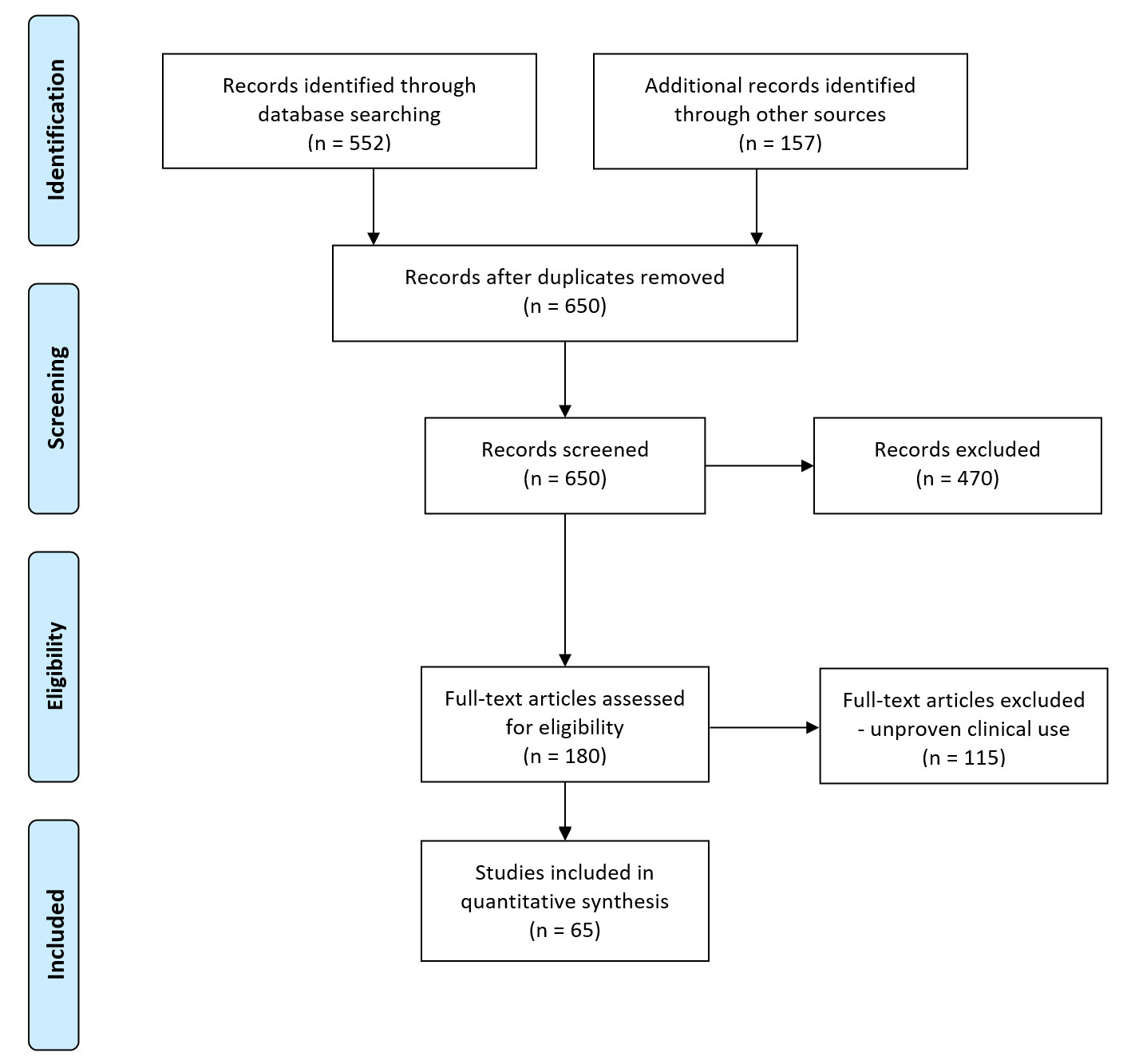 Sutureless Microvascular Anastomosis: Literature Review