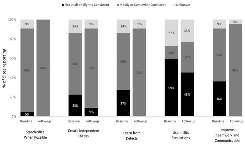 Implementation Experiences with Improving Safe Medication Practices for Oxytocin and Magnesium Sulfate During Labor and Delivery