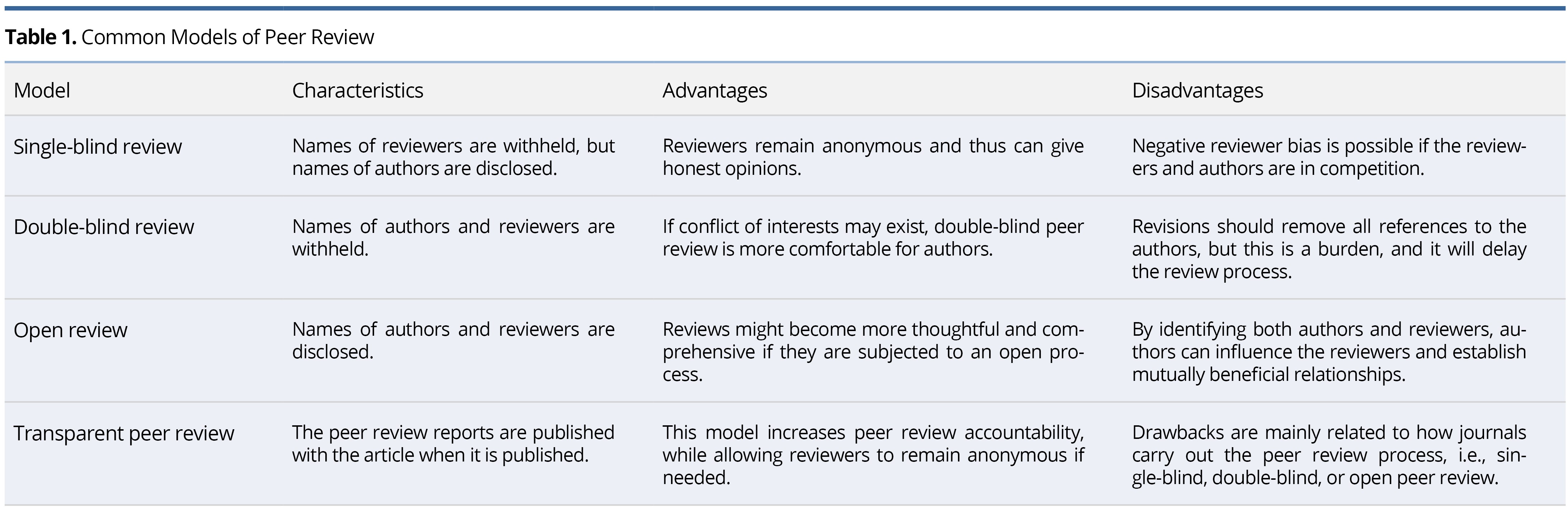 Peer Review for Academic Research - SciTeMed Publishing Group