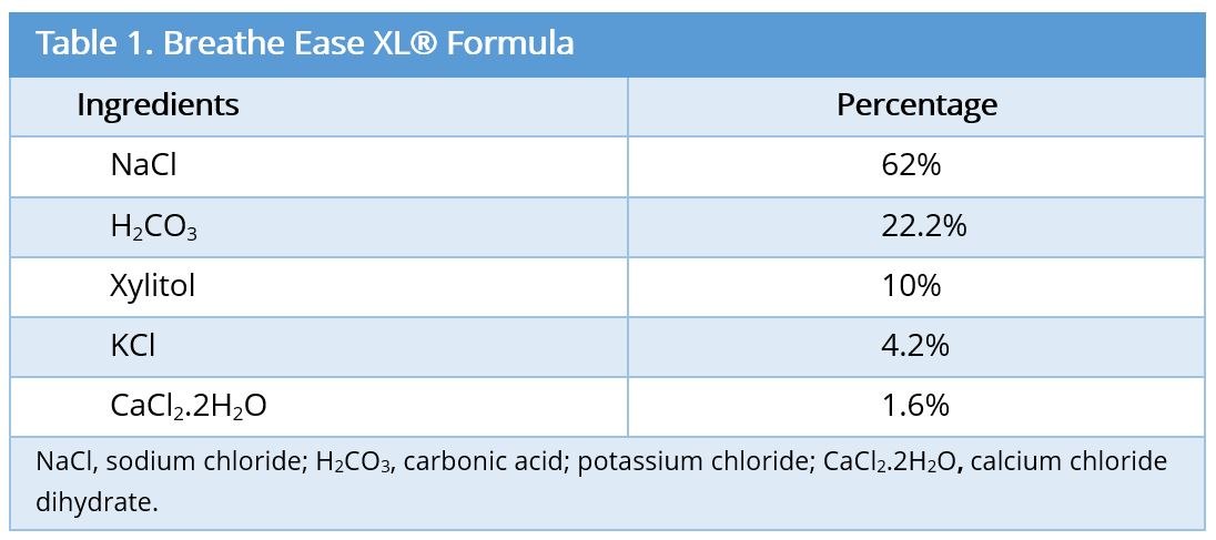 1.JPGBreathe Ease XL® Formula